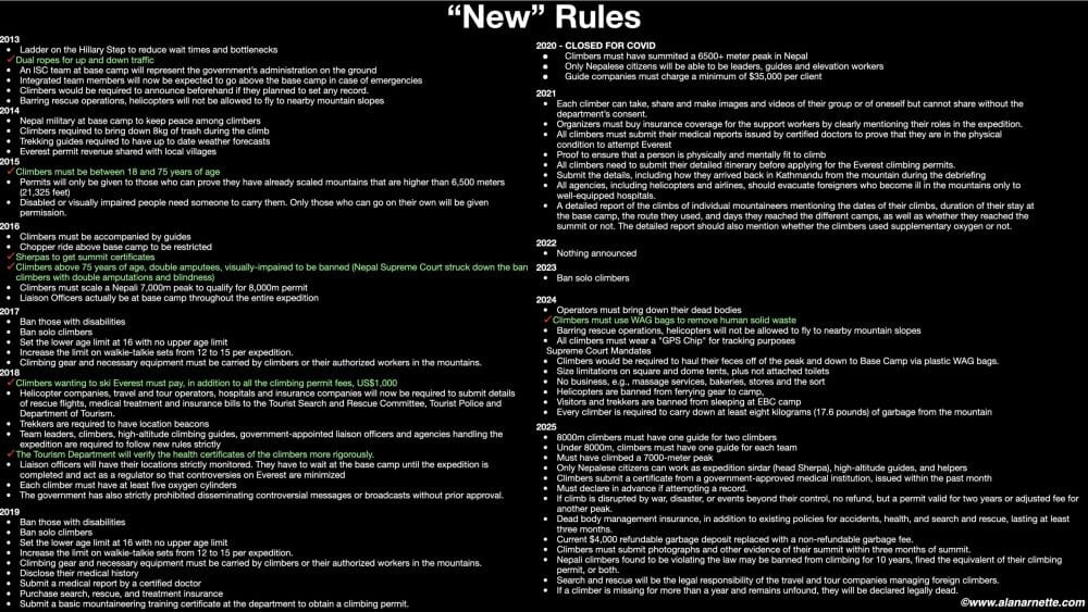 Summary of Nepal's New Climbing Rules. source: various. Analysis: Alan Arnette